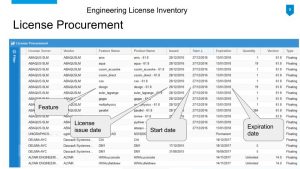 Engineering Software License Procurement Report