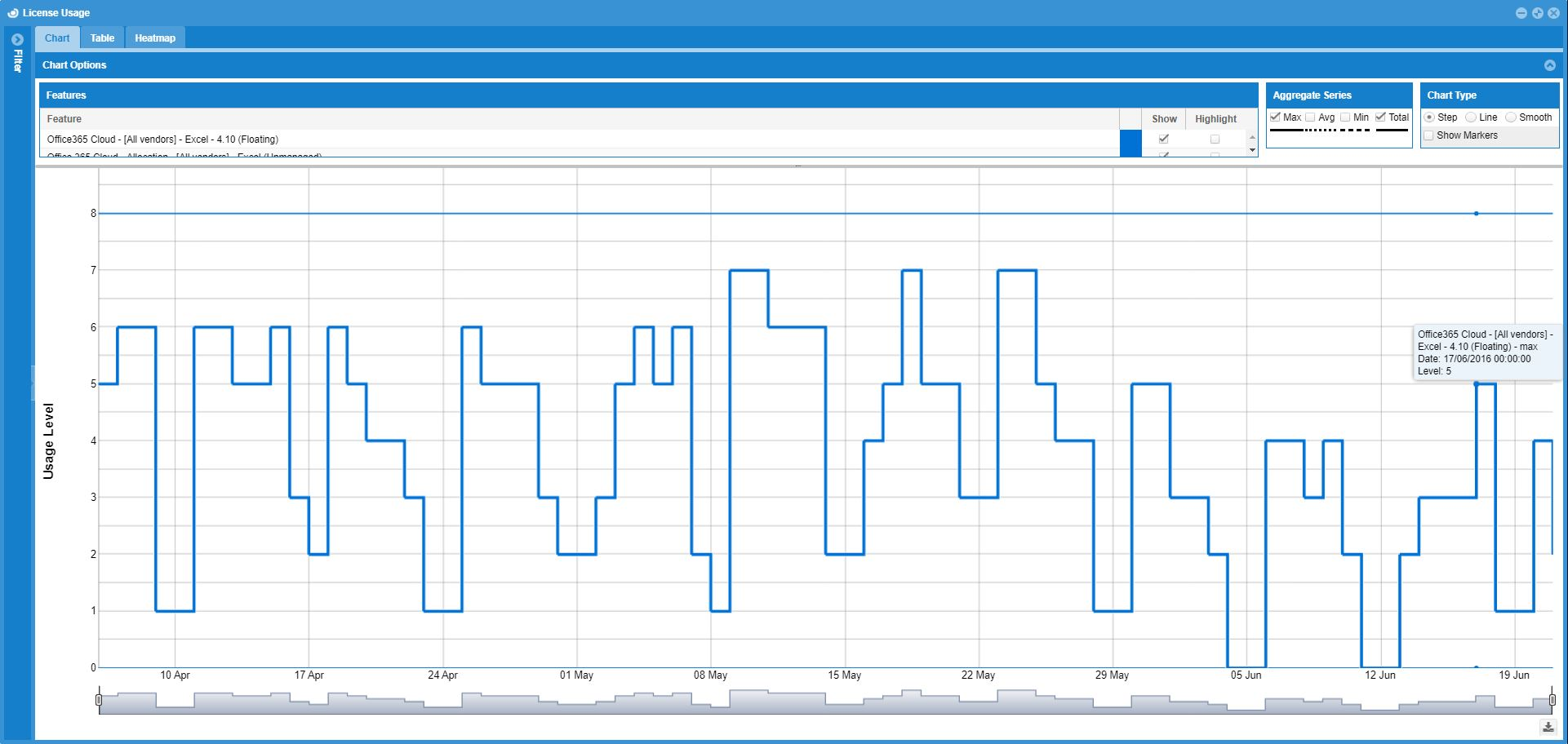 License Usage License Usage Report