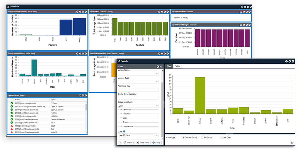 Reports Training